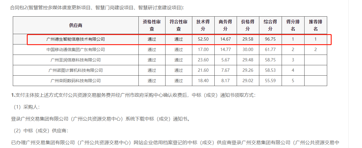M币钱包官网喜提大标！ 智慧校园一卡通，助力广州市技师学院校园信息化建设